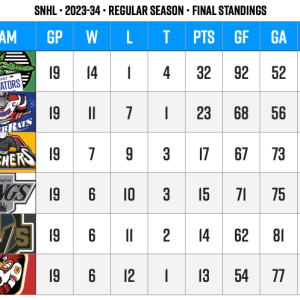 SNHL 2023-24 stats