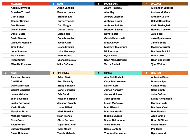 SNHL 2026 rosters
